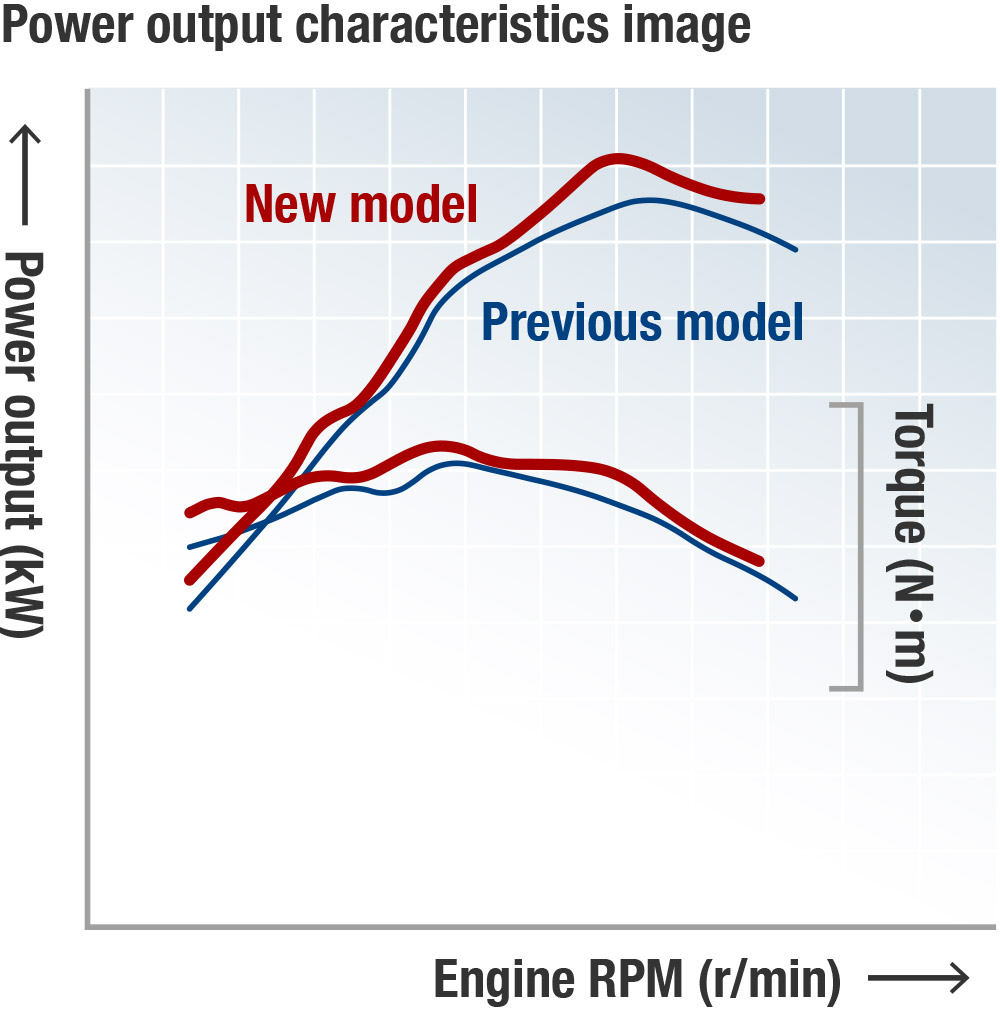 Power output characteristics image
