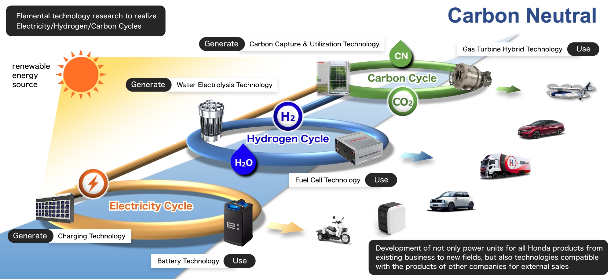 Next-generation power units and circulative energy technologies