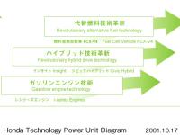 Power unit diagram 