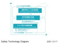 Safety technology diagram