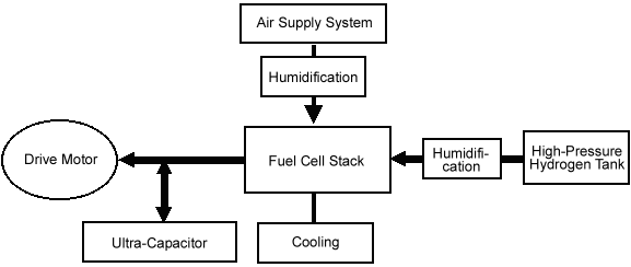 Honda to Begin Testing Fuel Cell Vehicles on Japanese Roads | Honda ...