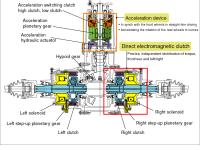 Rear Differential Unit