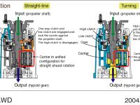 Acceleration device operation