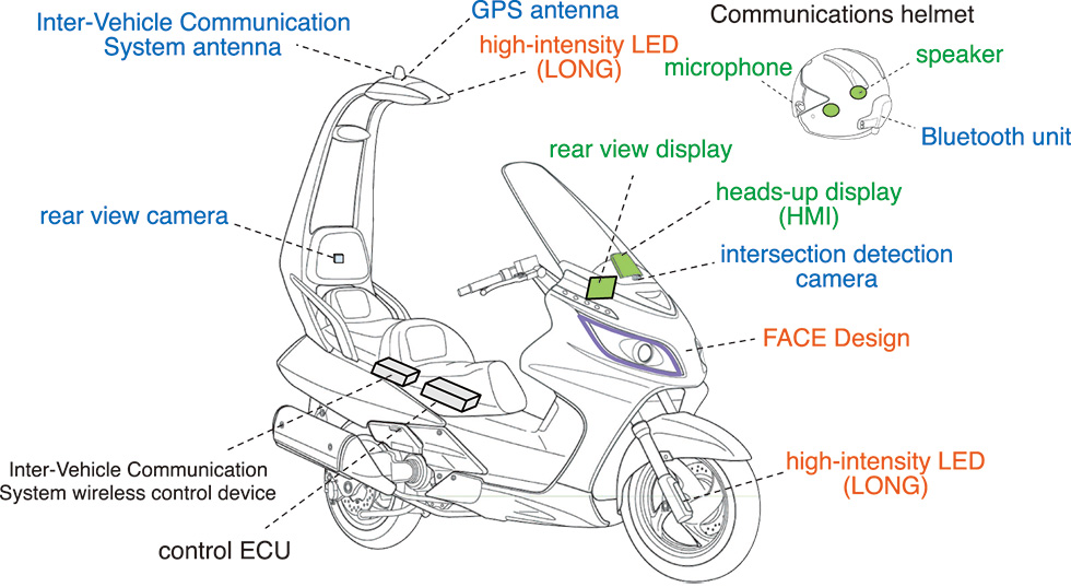 ASV-3 motorcycle system configuration