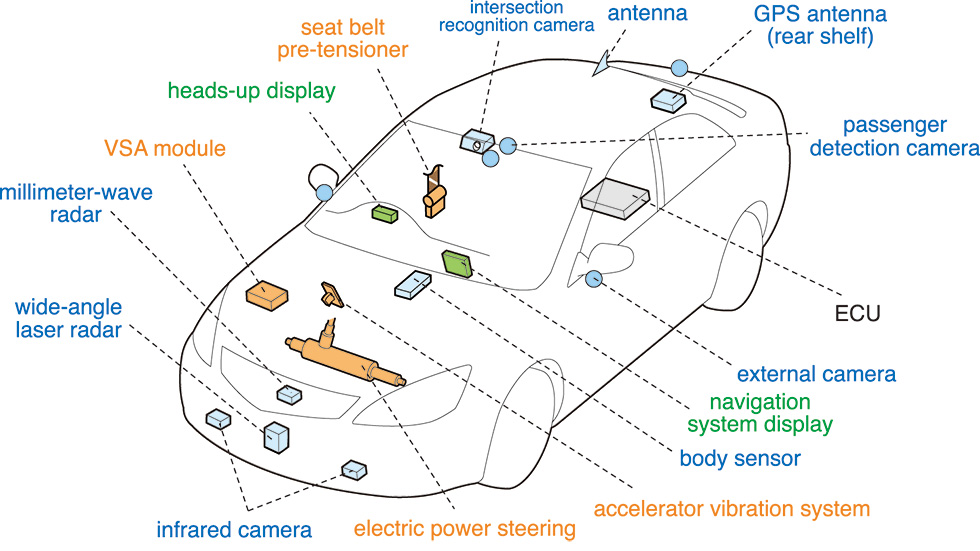 ASV-3 automobile system configuration