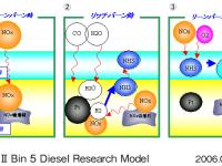 Reaction Mechanism of the New NOx Catalytic Converter for Diesel Engines