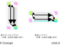 Stack Layout Comparison