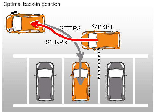 Back-In Parking