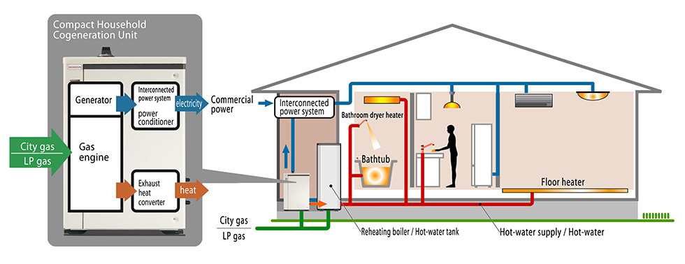 Conceptual diagram of the system