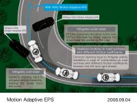 Operation of Motion Adaptive EPS