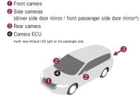 Configuration of the Multi-View Camera System