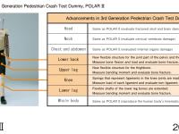 Advancements in 3rd Generation Pedestrian Crash Test Dummy, POLAR III