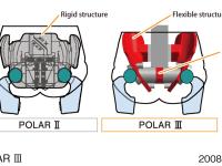 Lower Back Advancement