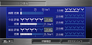 Fuel-efficient driving assessment history