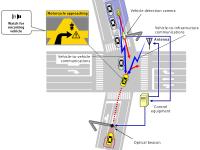 Cross-Traffic-Turning and Oncoming Vehicle Collision Avoidance System
