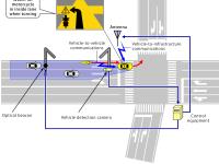 Inside-Lane-Turning Vehicle Collision Avoidance System Schematic