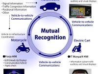 Honda HMI (Human Machine Interface) Key Features