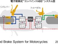 Electronically-controlled Combined ABS