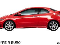 CIVIC TYPE R EURO (body color: Milano Red)