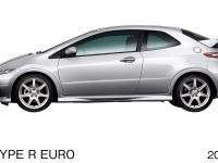 CIVIC TYPE R EURO (body color: Alabaster Silver Metallic)