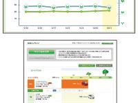 internavi Premium Club Personal Home Page (scoring function)