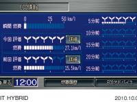 Advisory function display