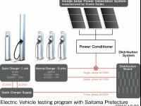 Solar-powered charging station (schematic)