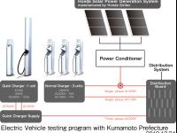 Solar-powered charging station (schematic)