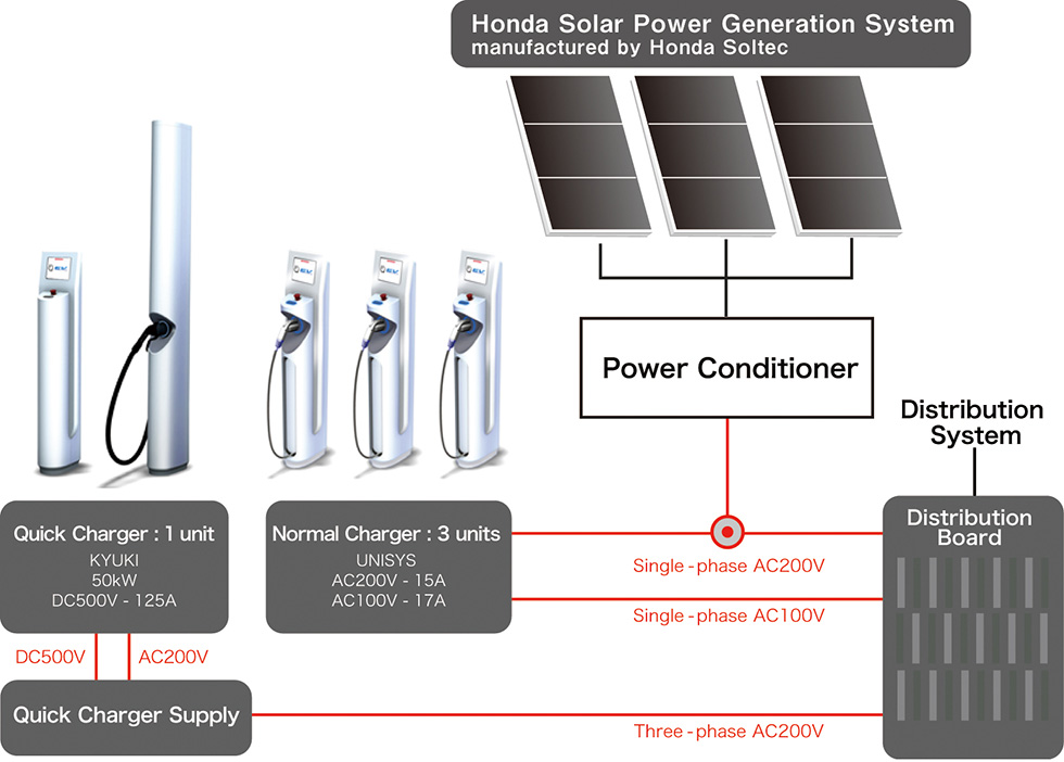 Solar-powered charging station (schematic)