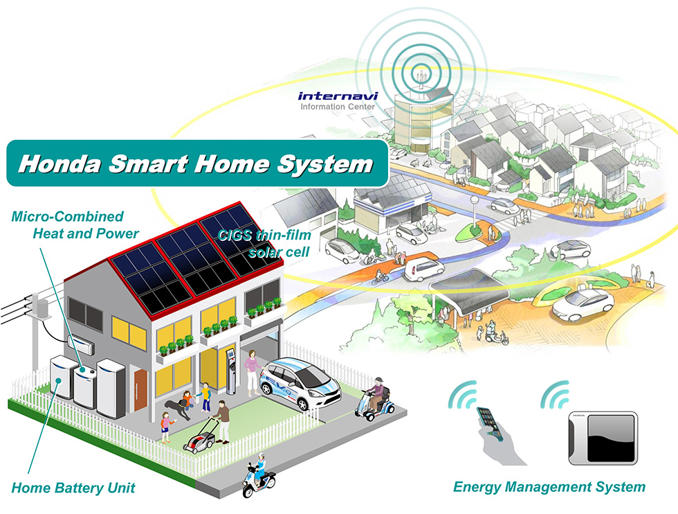 Honda Smart Home System (artist's impression)