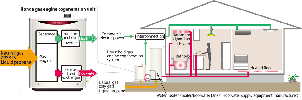 MCHP1.0K2 system diagram 