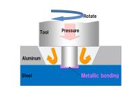 Conceptual diagram of FSW of dissimilar metals