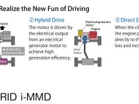 SPORT HYBRID i-MMD energy flow image of three drive modes