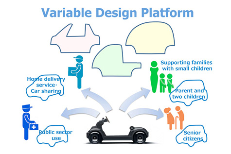 Variable Design Platform