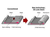 Technology to join dissimilar materials
