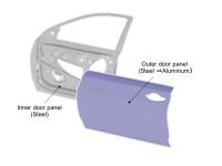 Structure of door panels