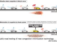 Image of congestion minimization effect