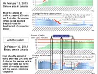 The amount of traffic and pattern of changes in average speed with vehicles equipped with the system