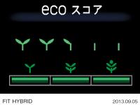Teaching function image