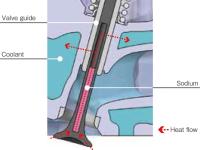 Sodium filled exhaust valve