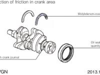 Reduction of friction in crank area