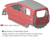 Lightweight panel application