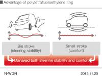 Advantage of polytetrafluoroethylene ring