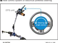 New control system of electrical powered steering
