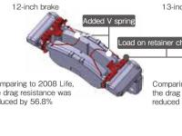 Brake caliper with low drag resistance