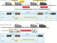 City-Brake Active System, operation image