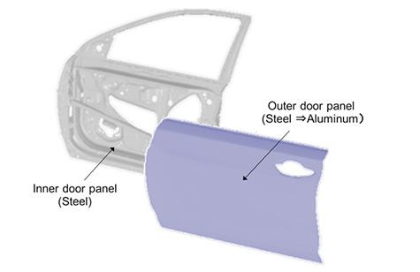 Structure of door panels