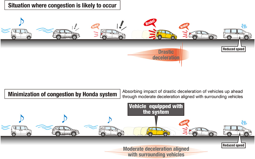 Image of congestion minimization effect