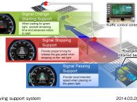 Driving support system utilizing traffic signal information