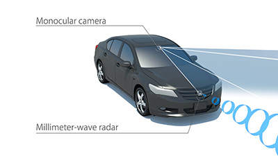 Honda SENSING - system summary